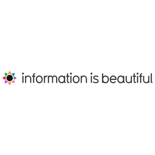 Information is Beautiful logo