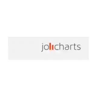  Jolicharts discount codes