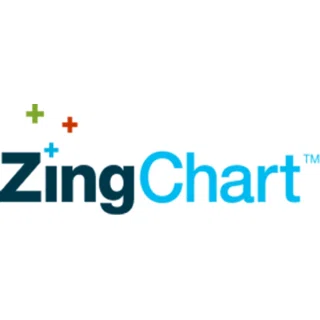 ZingChart logo